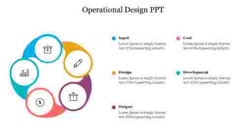 Operational Design PPT